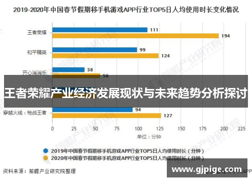 王者荣耀产业经济发展现状与未来趋势分析探讨