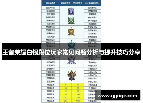 王者荣耀白银段位玩家常见问题分析与提升技巧分享